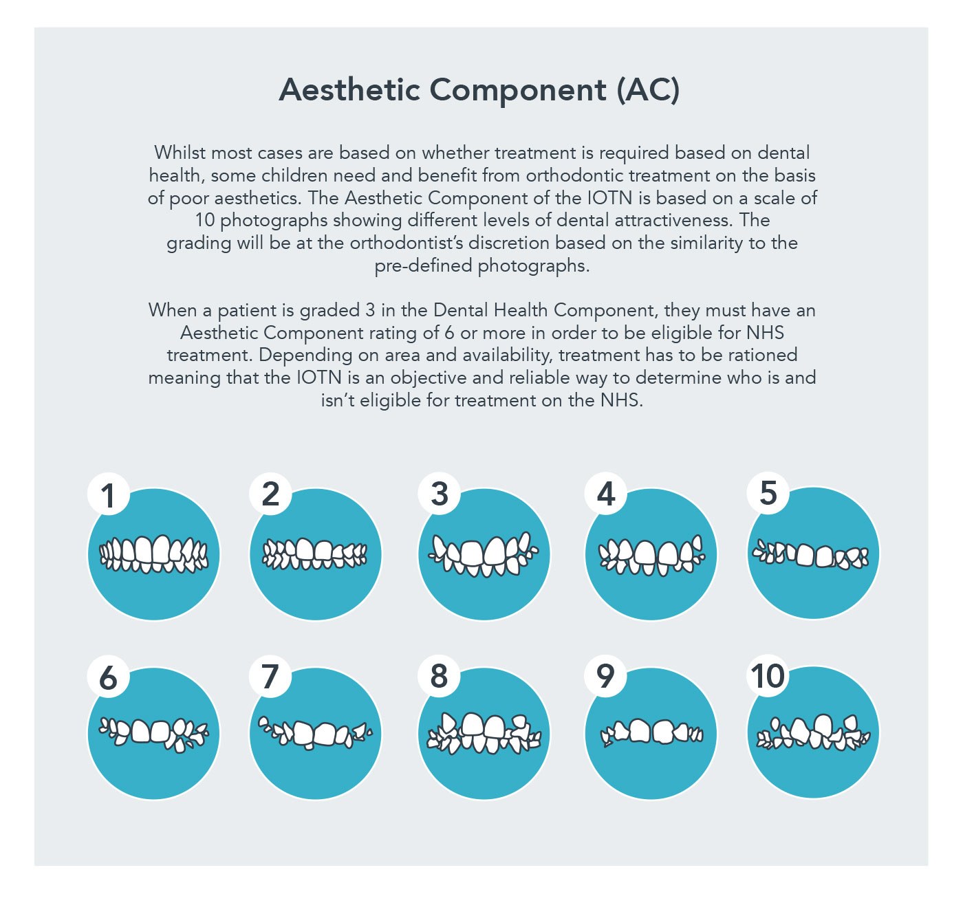IOTN Orthodontics Explained Portman Smile Clinic Bicester